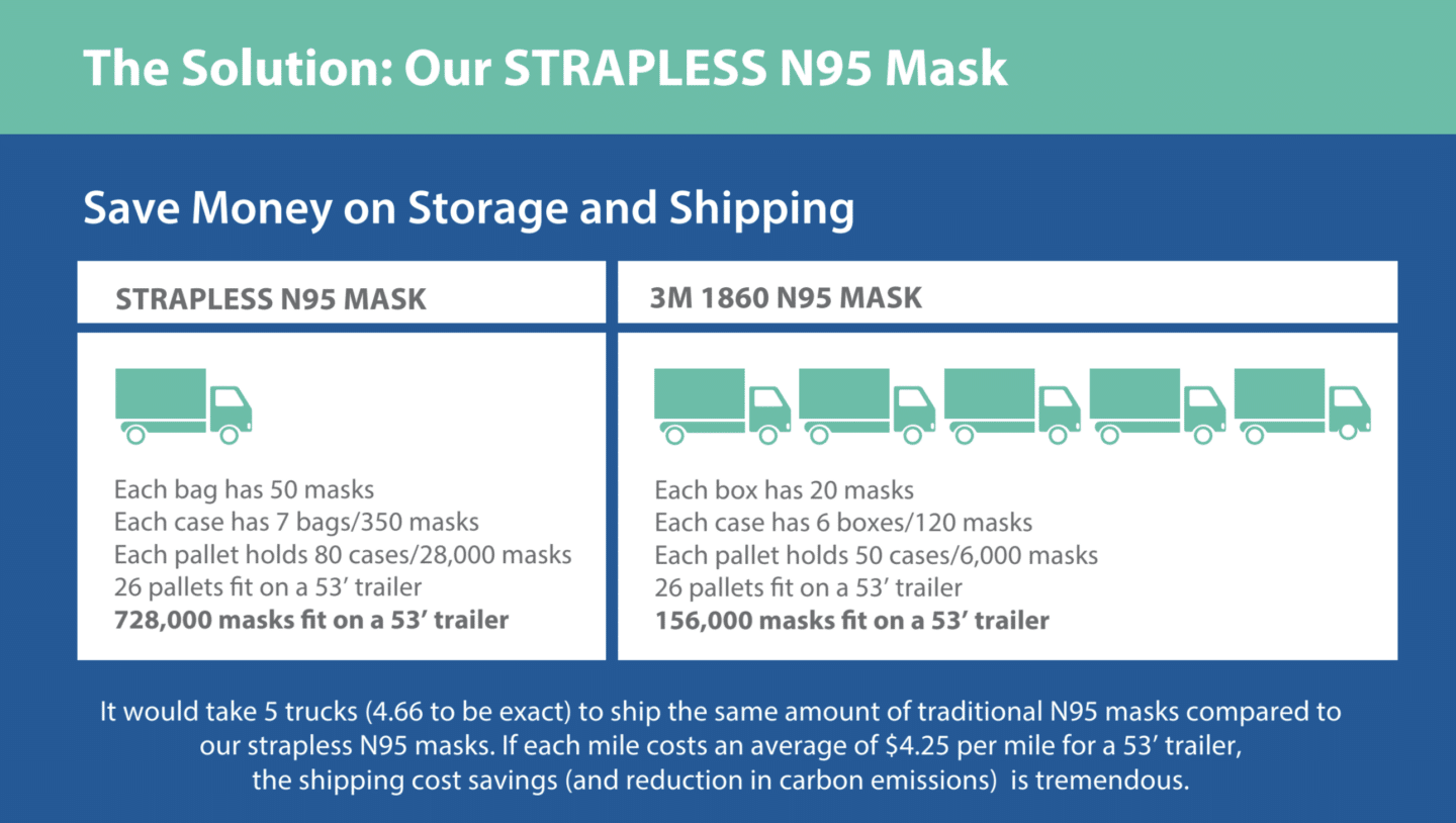 ReadiMask Bulk Shipping