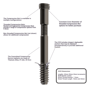 a close-up of a Cannulated Compression Device