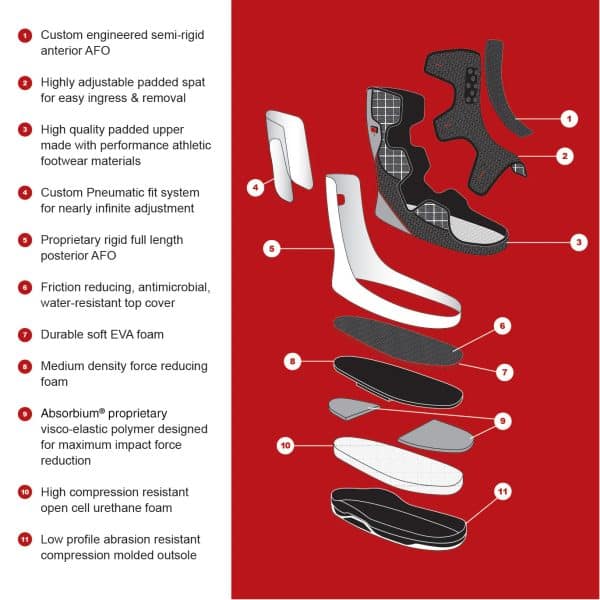 Foot Defender Components