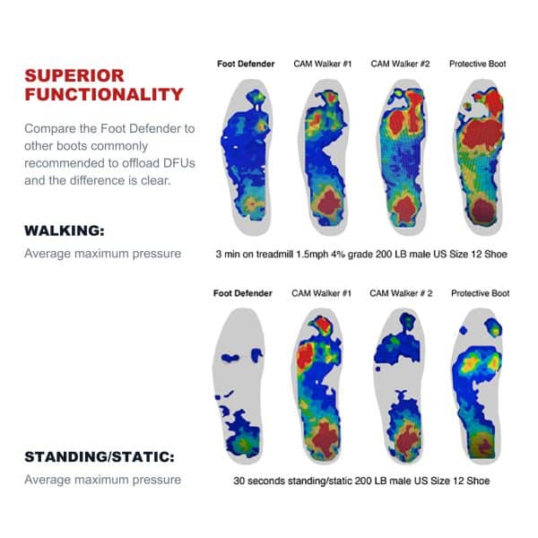 Foot Defender Pressure Map