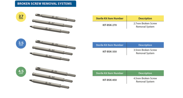 Surgical Screw Removal Sizes